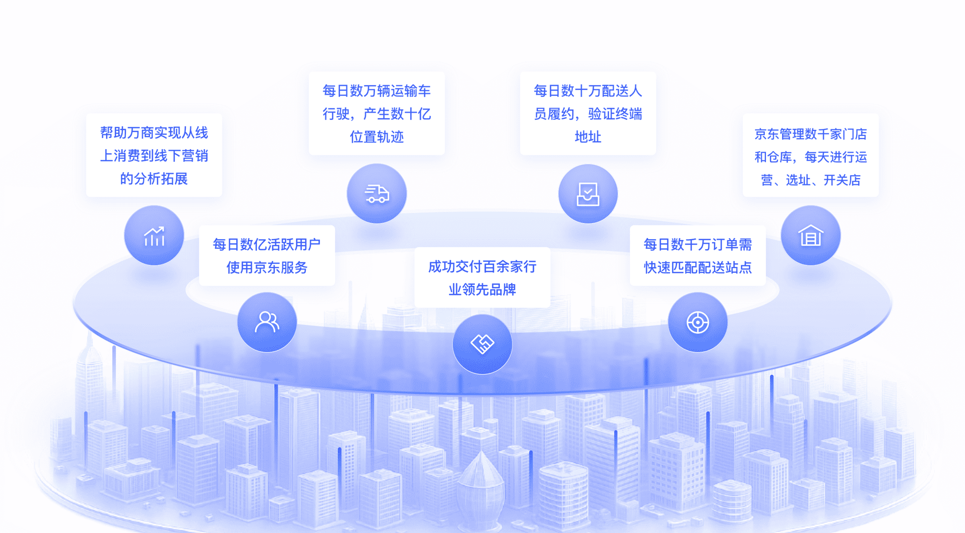 供应链场景实践