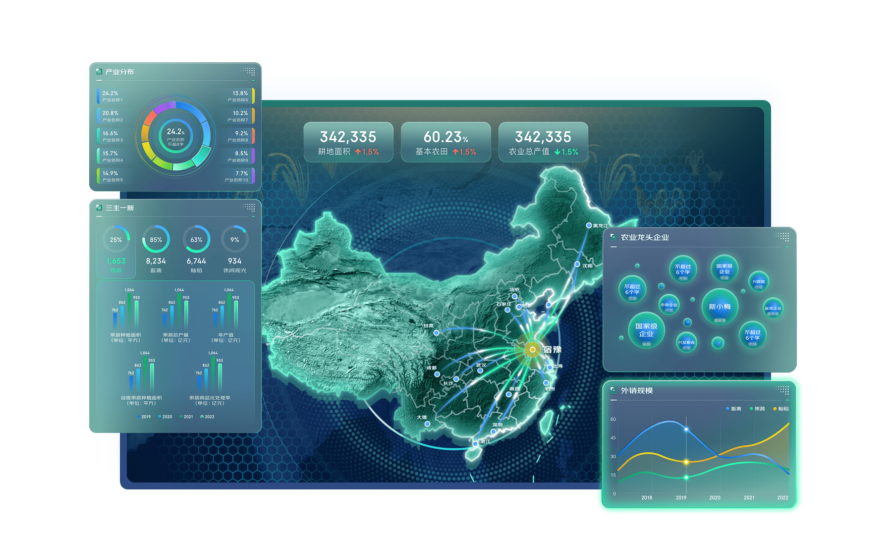 核心能力展示图