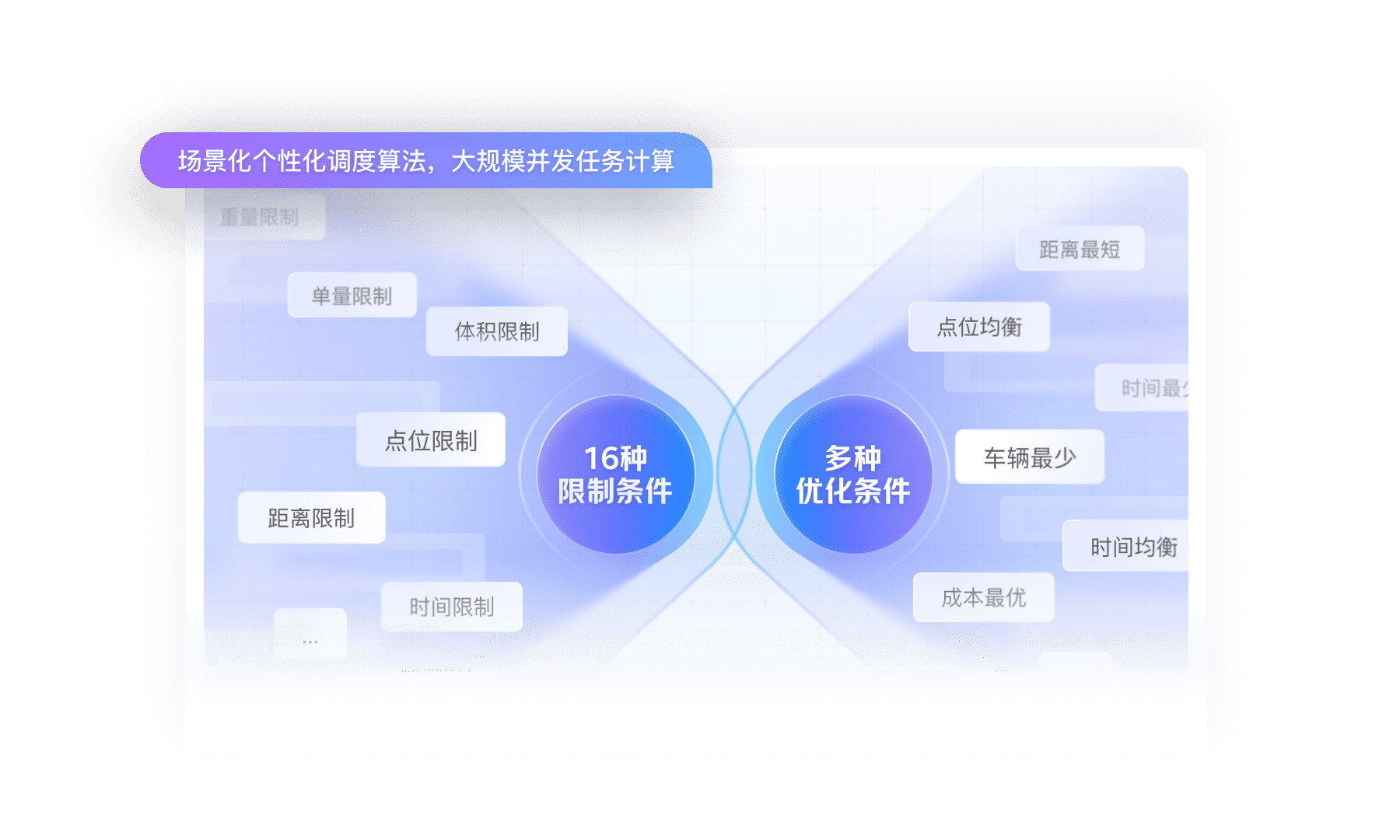 核心能力展示图