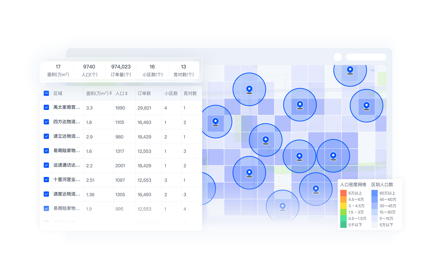 核心能力展示图