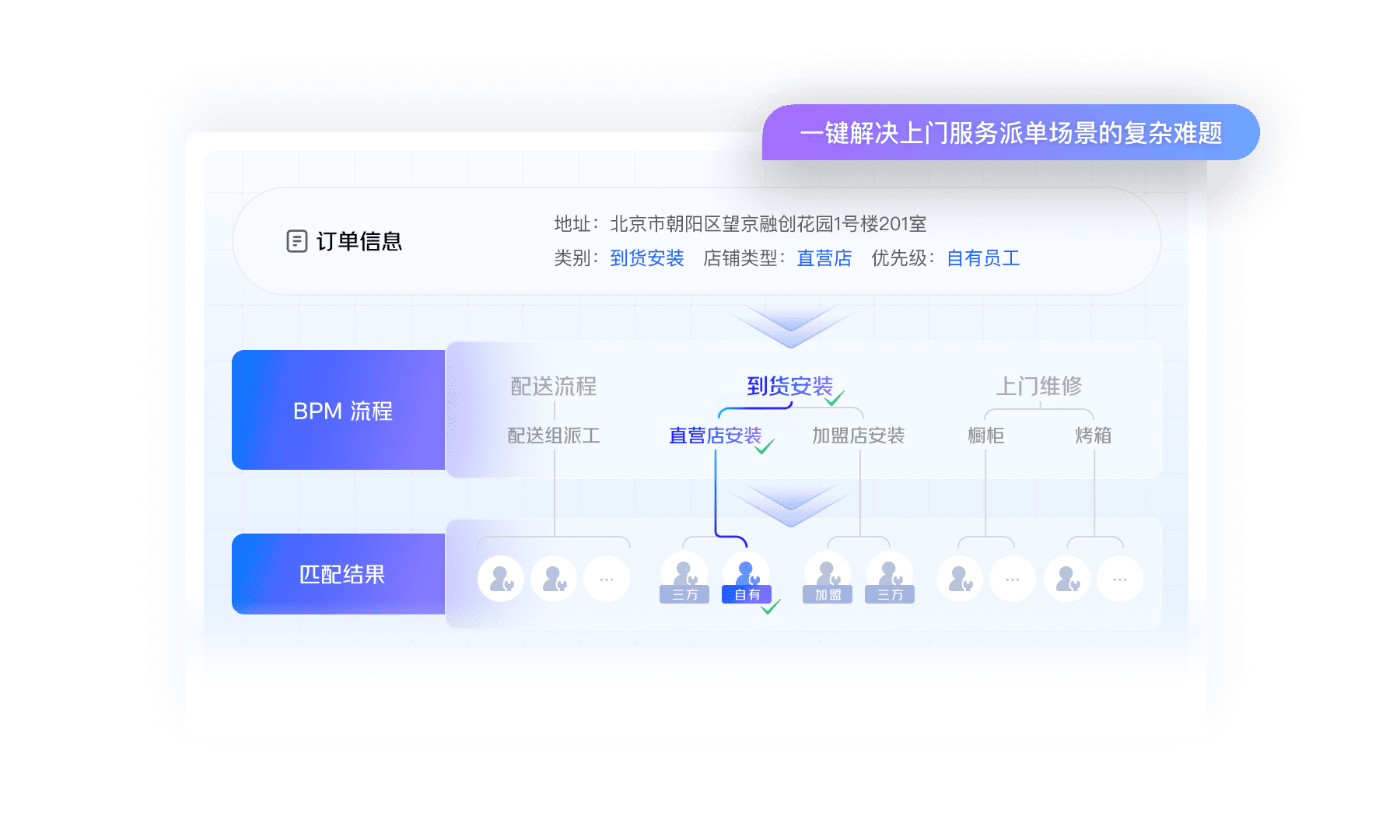 核心能力展示图