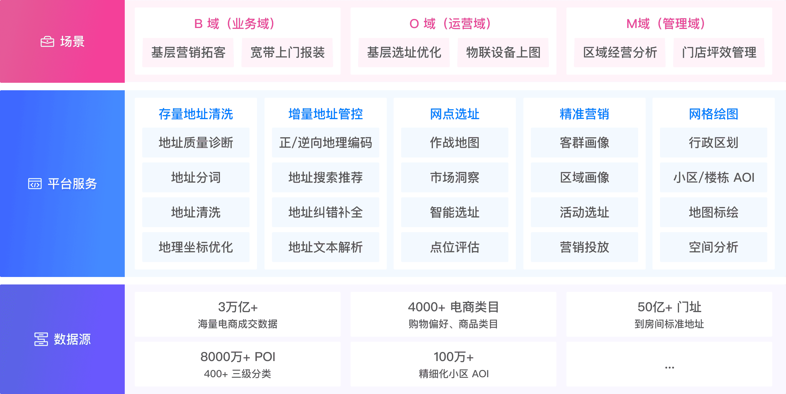 解决方案架构图