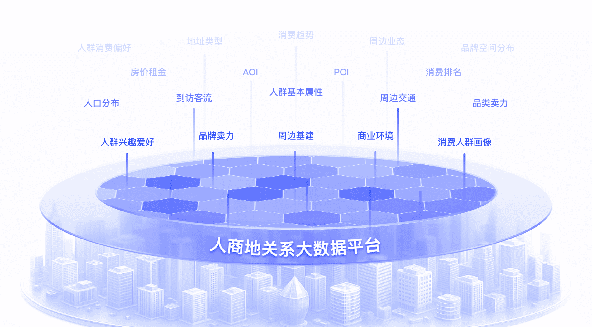 人商地关系大数据平台