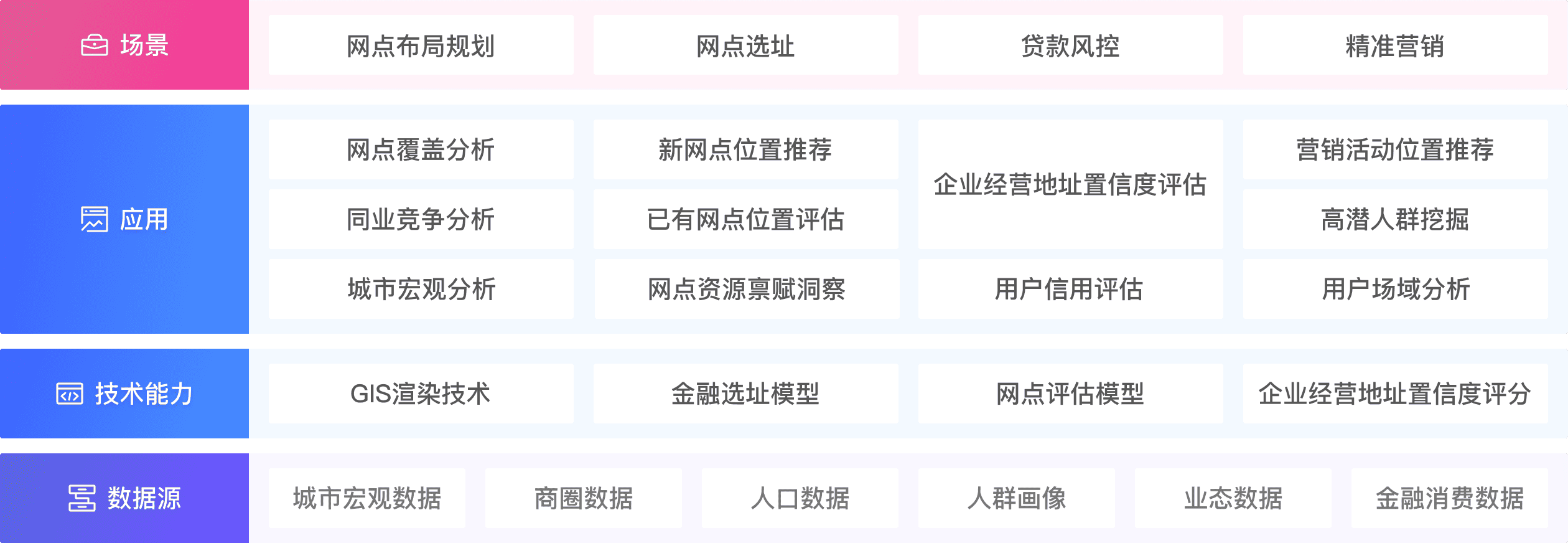 解决方案架构图