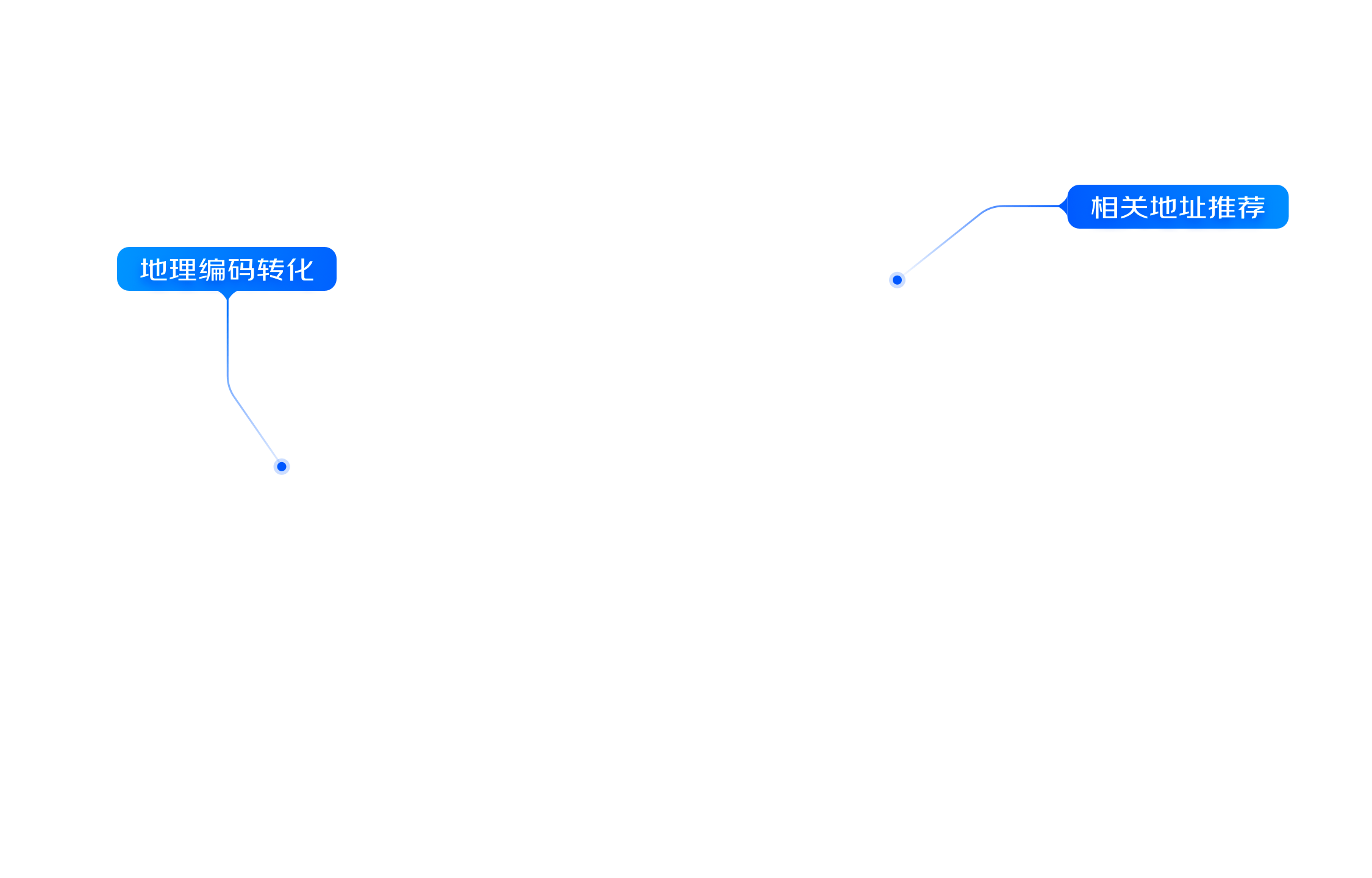 地理坐标转化