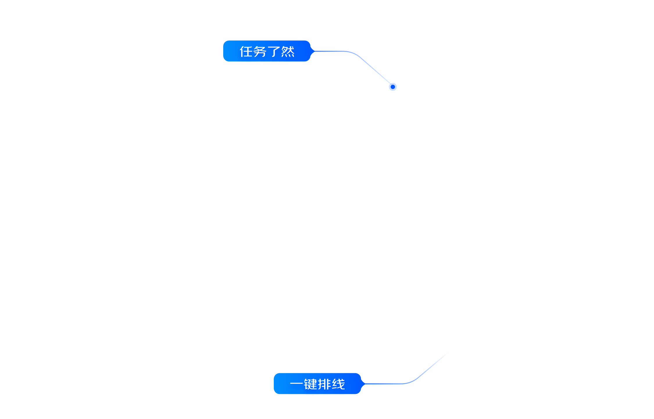 人员排线